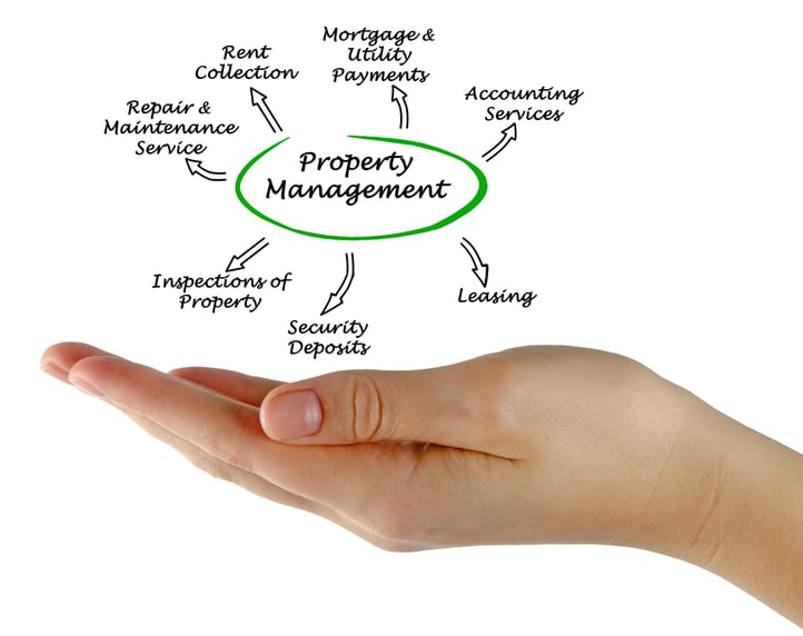 Find the Right Property Management 